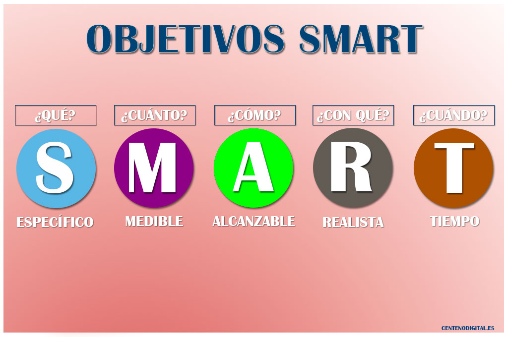 OBJETIVOS SMART 2025