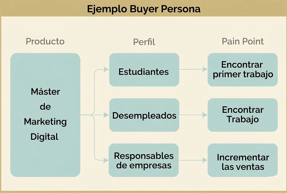 buyr_persona_3